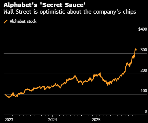 谷歌TPU芯片有多强？未来或成万亿新业务，挑战英伟达AI霸主地位