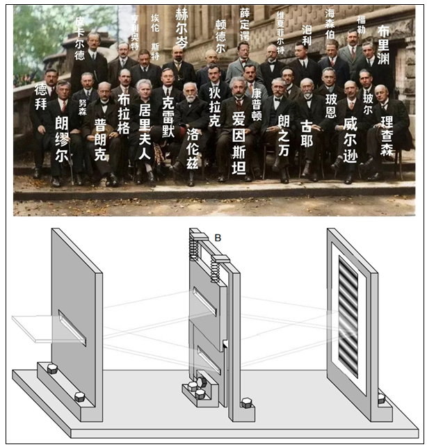 中科大终结世纪之争！首次实验验证1927年爱因斯坦-玻尔思想实验