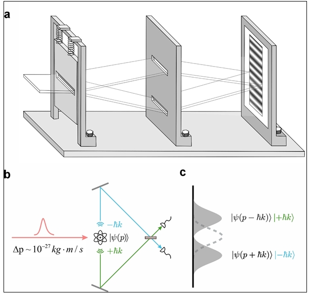 中科大终结世纪之争！首次实验验证1927年爱因斯坦-玻尔思想实验