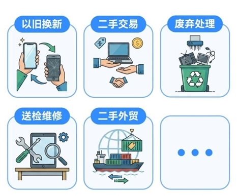 卖二手手机电脑怕泄密？2027年起新国标实施，强制清除数据保安全