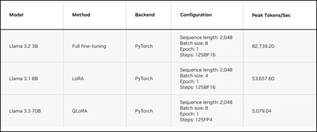 现代工作流中生成式与代理式AI的PC应用及微调方法