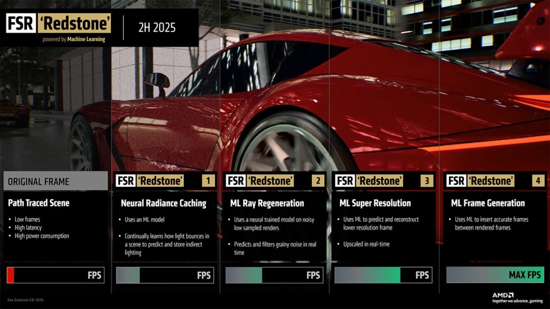 CES 2026上的AMD很忙，回应了显卡驱动等玩家关心的问题