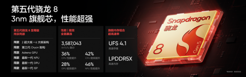 2026真我Neo8发布！165Hz电竞旗舰，多项越级配置首销优惠