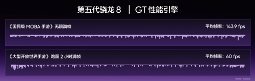 2026真我Neo8发布！165Hz电竞旗舰，多项越级配置首销优惠