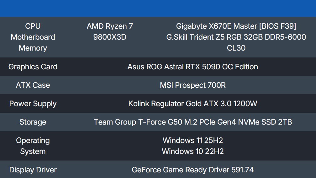 Win11 25H2性能实测领先Win10，游戏表现究竟如何？