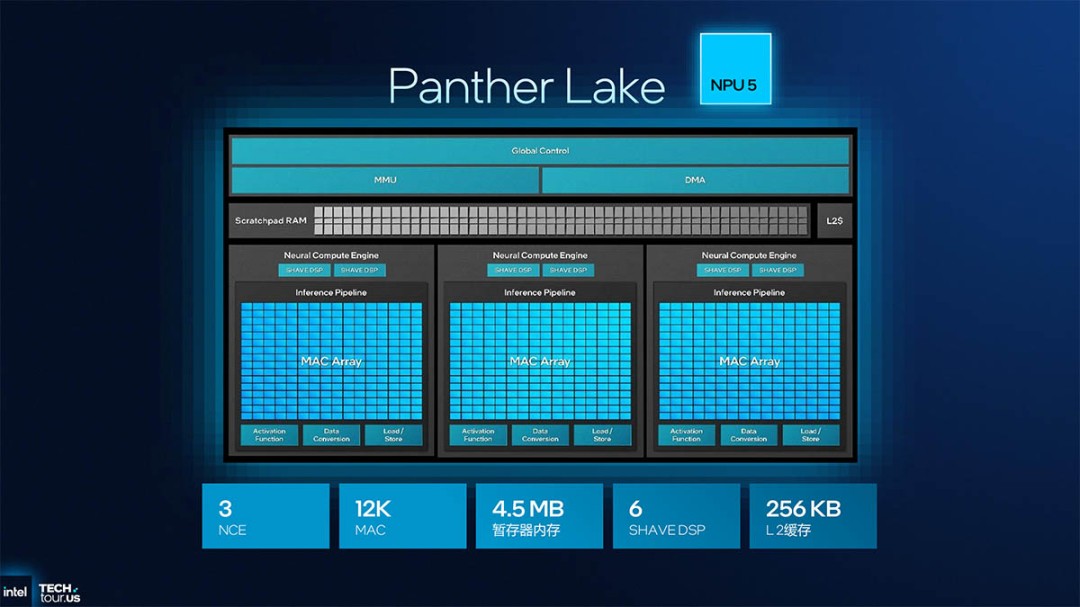 英特尔各系列处理器NPU算力提升，满足微软需求还细分市场