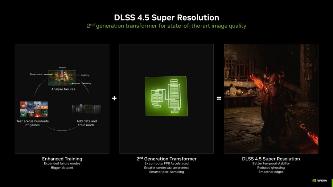 DLSS 4.5和FSR 4盲测：多数玩家认为前者画质最佳