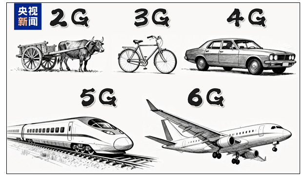 6G被列为未来产业！全方位变革，速度更快看得更清还更聪明