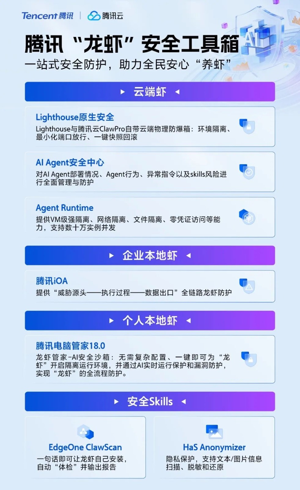 全民养虾热潮下，腾讯为开发者和企业推出安全防护方案