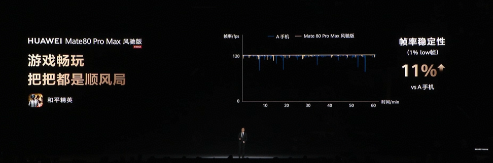华为2026春发会HUAWEI Mate80 Pro Max风驰版，游戏体验超神
