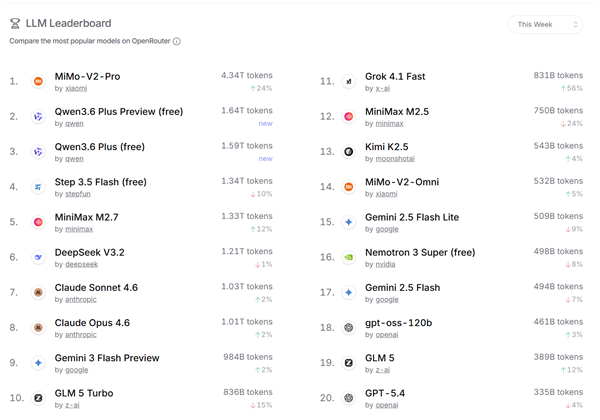 Anthropic封杀OpenClaw引热议，MiniMax趁机抢市场
