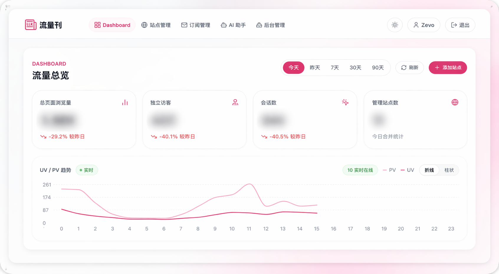 全网首家 AI 流量分析平台“流量刊”正式上线，开启数字化监控