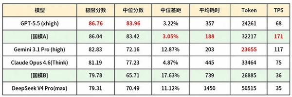 豆包推出三档付费版，最贵年费近万元，比GPT还贵