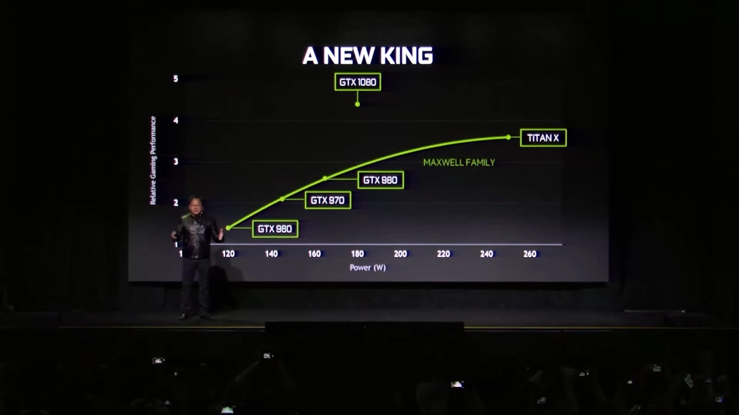 英伟达庆祝GeForce GTX 10系列发布10周年，回顾经典游戏高光时刻