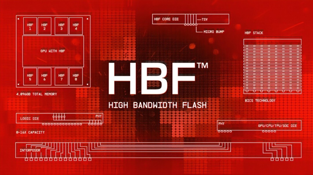 AI模型扩展下，HBM难满足需求，GPU存储架构或成前沿