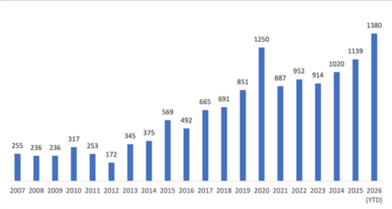 Win11 7月补丁修复622个漏洞，今年已超去年全年，用户赶紧更新