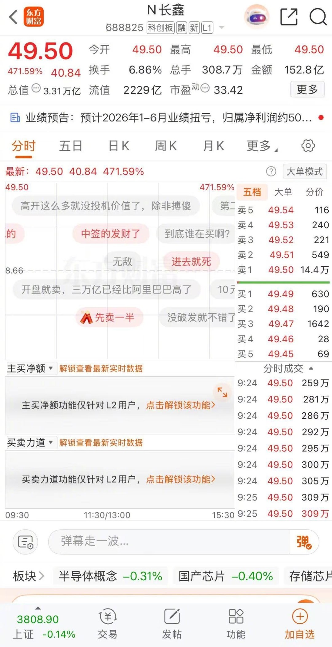 长鑫科技上市首日暴涨471%，成交960亿创A股纪录