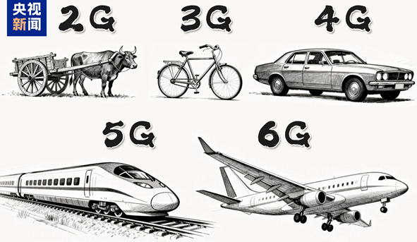 6G商用在即，2030年前普及，你准备好了吗？
