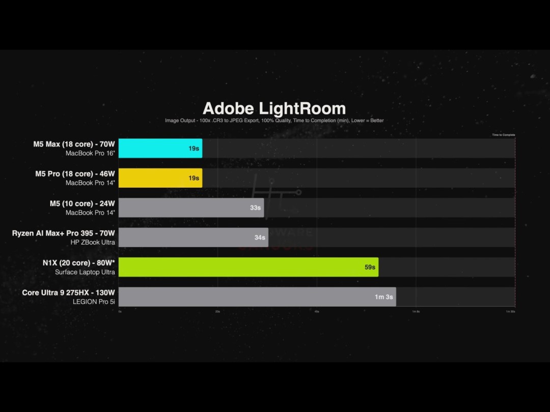 Surface Ultra vs MacBook Pro：贵2千性能却输？实测对比