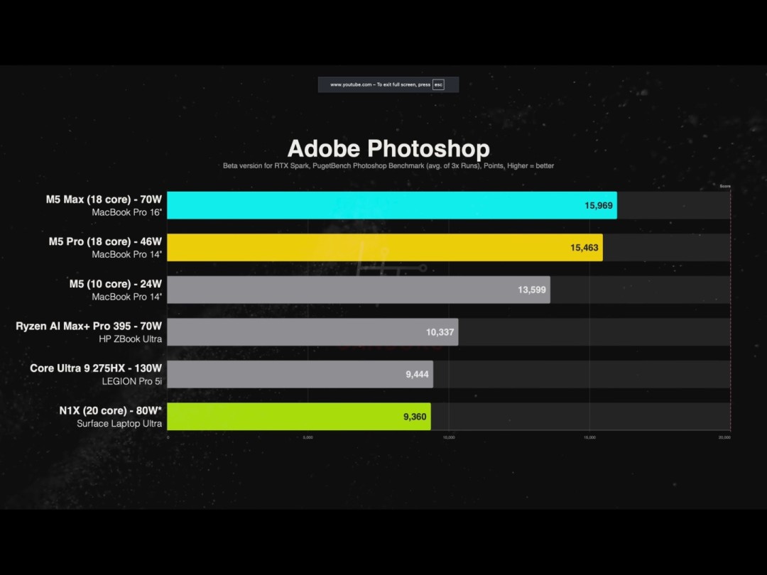 Surface Ultra vs MacBook Pro：贵2千性能却输？实测对比