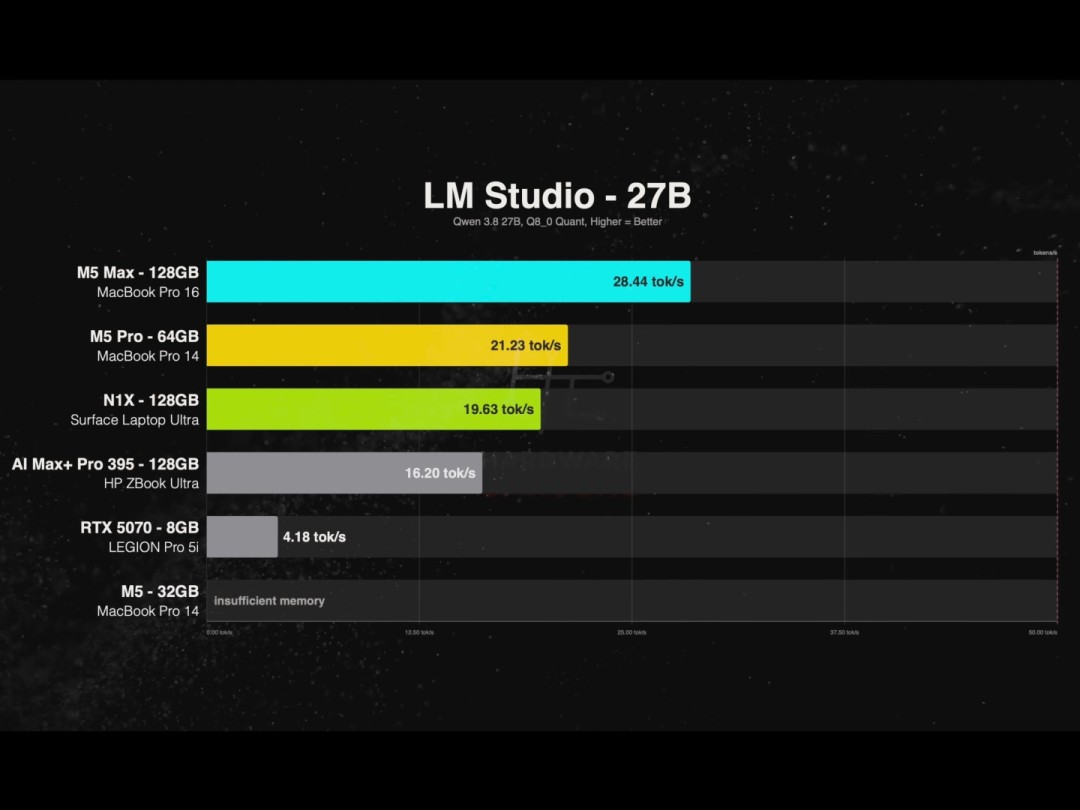 Surface Ultra vs MacBook Pro：贵2千性能却输？实测对比