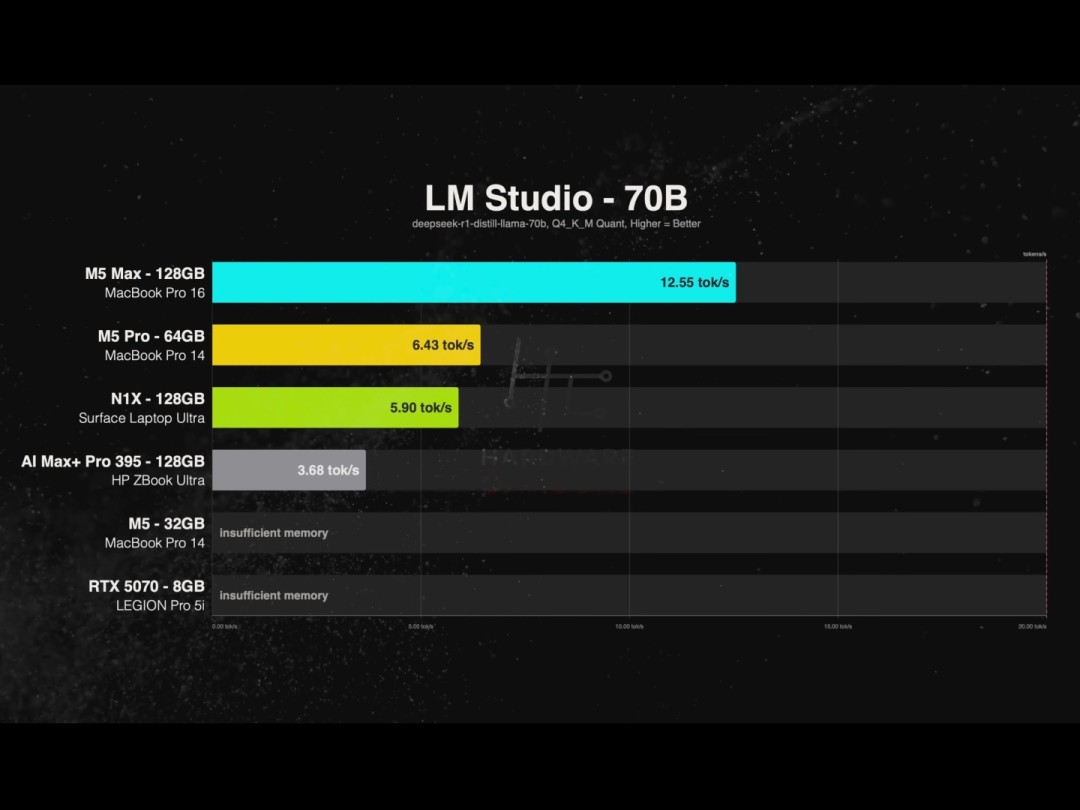 Surface Ultra vs MacBook Pro：贵2千性能却输？实测对比