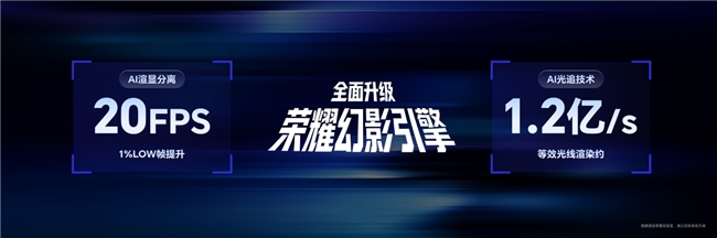 荣耀WIN2发布国补3149起！年度T0电竞手机配置价格全介绍