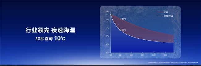 荣耀WIN2发布国补3149起！年度T0电竞手机配置价格全介绍