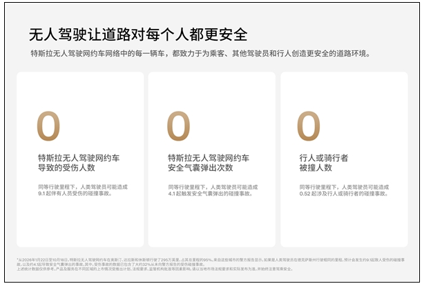 特斯拉无人驾驶太稳了！499万公里0伤亡，安全性吊打人类司机